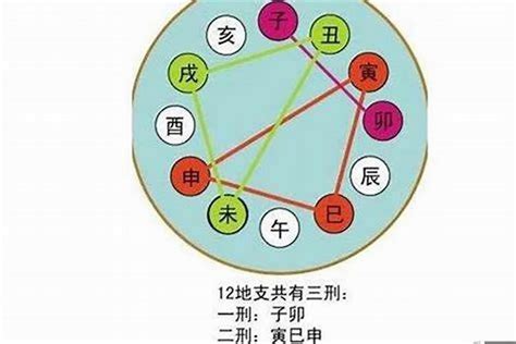 天干地支合沖|八字学习：天干地支的合化的最详细的理解（转）